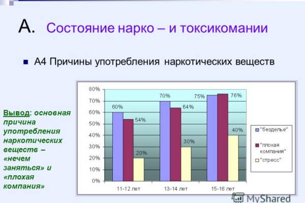 Кракен это современный даркнет маркет