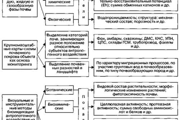 Кракен вывод средств